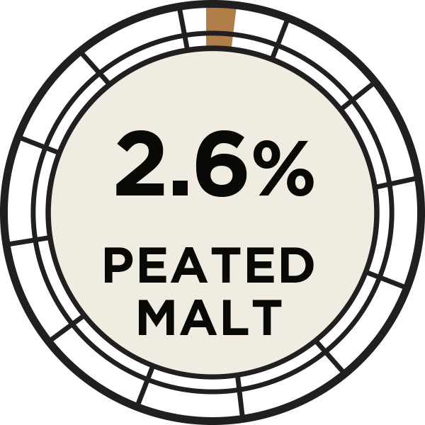 2.6% Peated Malt
