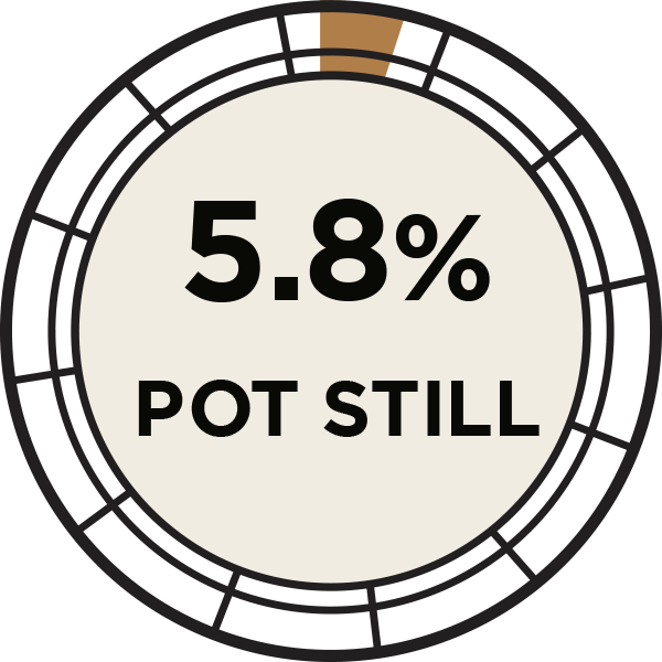 5.8% Pot Still